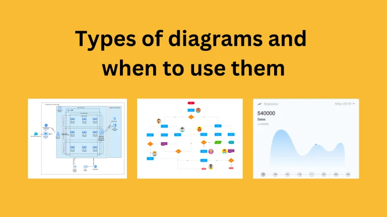 20 Types Of Diagrams And When To Use Them Mocky