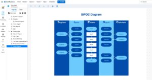 The SIPOC diagram