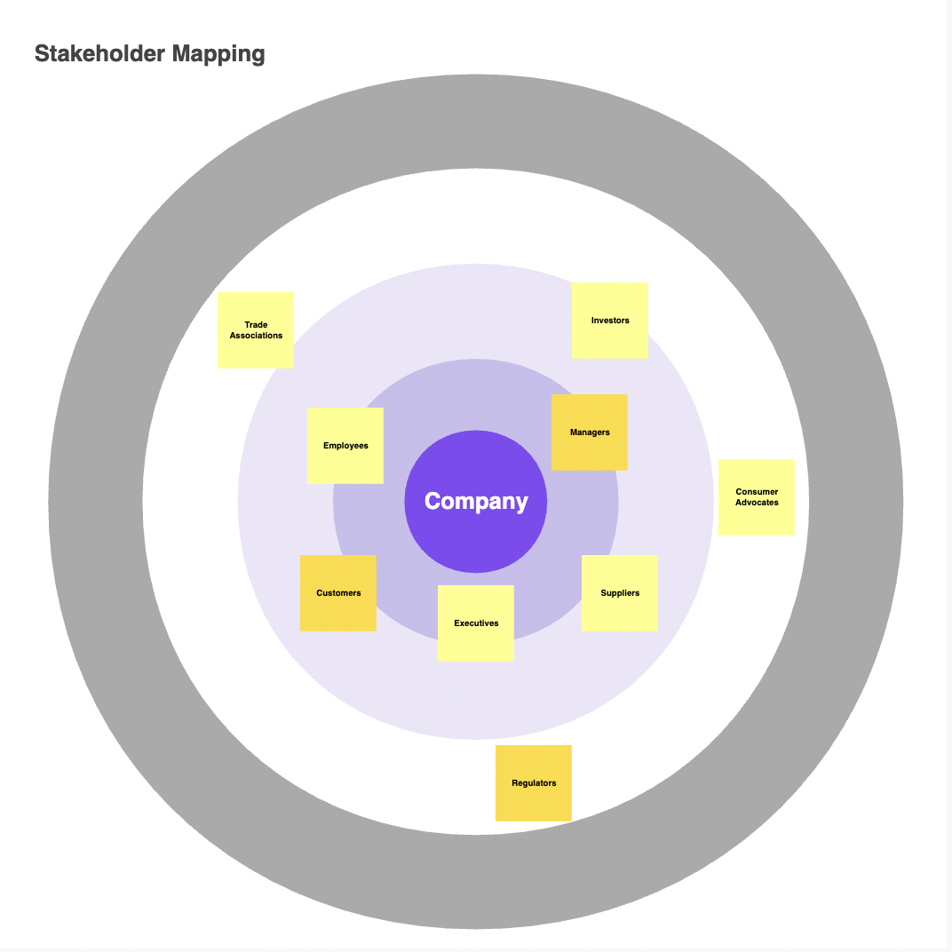 16. Stakeholder Mapping