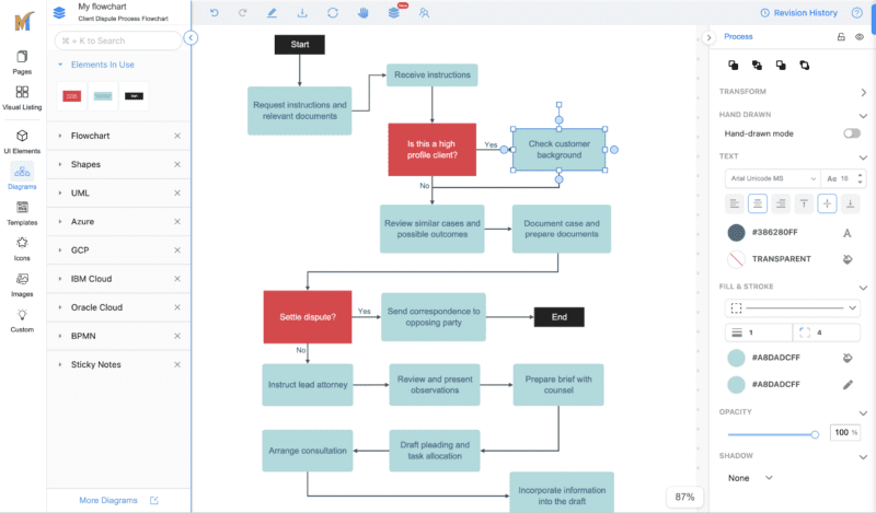 Basic Flowchart Diagram