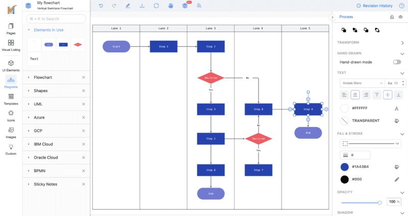 Vertical Swimlane Flowchart Template