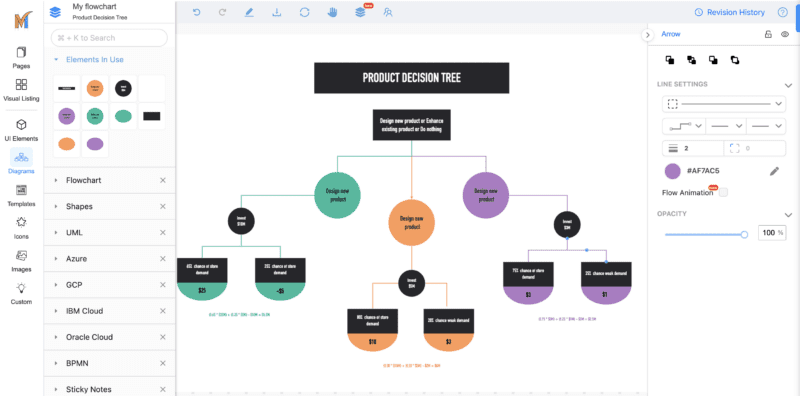 Product Decision Tree Template