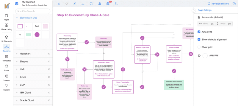 Step to Successfully Close A Sale Template