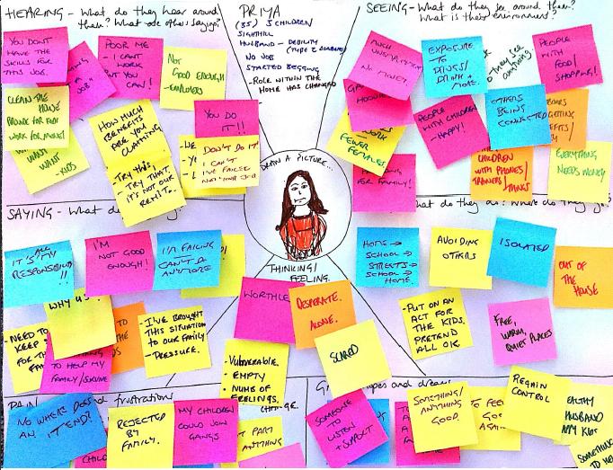 Connect Your User with Empathy Mapping