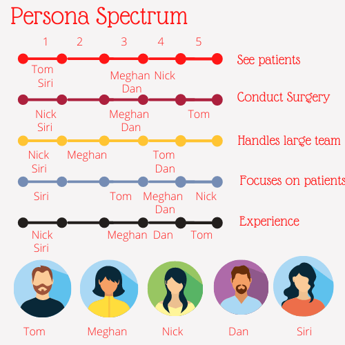 Persona: Know Your Users Part-2