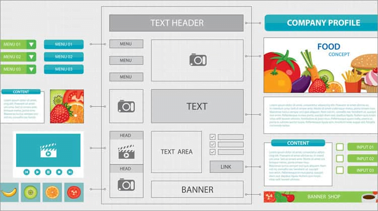 Wireframe: A monochromatic drawing for layouts.