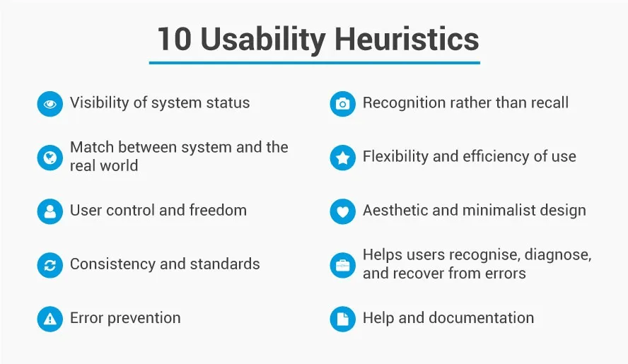 Heuristic Evaluation: How to Deal with Problems