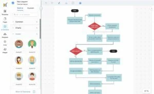 By using the right tool, such as Mocky, you can quickly create diagrams in Confluence