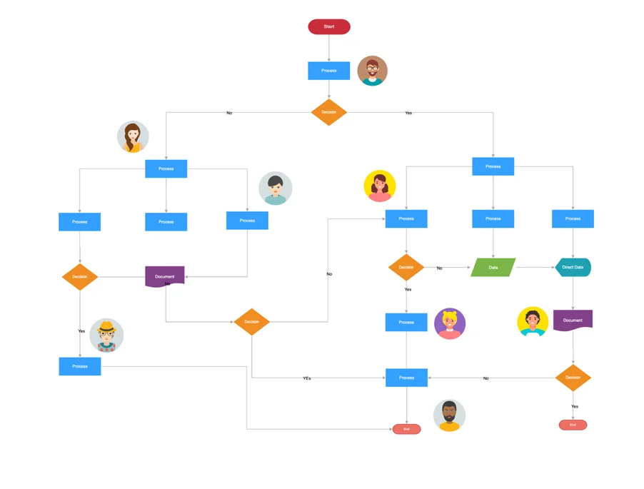 Diagrams for Confluence - Mocky