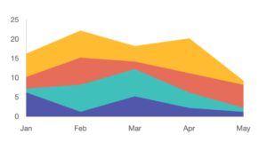 Example of cumulative flow diagram