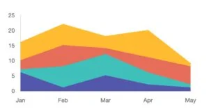 Example of cumulative flow diagram