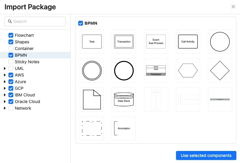 BPMN diagram components
