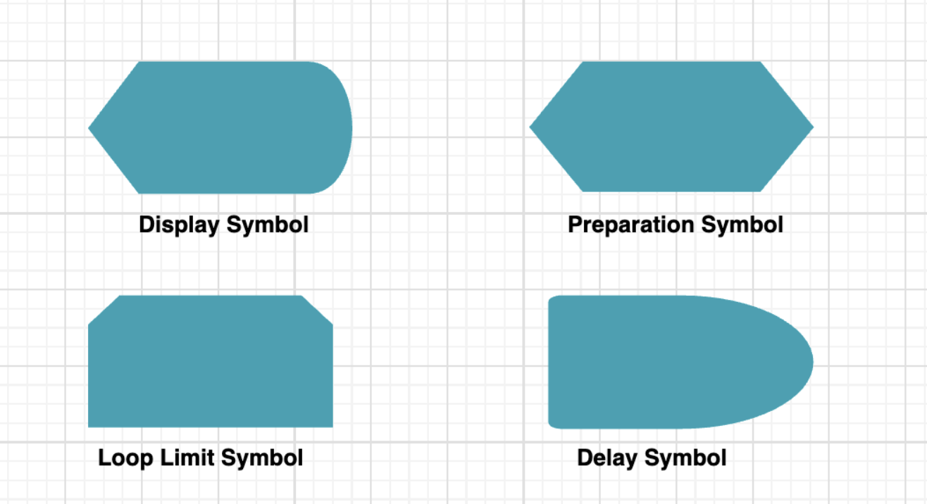 Flowchart symbols and meanings | Comprehensive Guide 2024 - Mocky