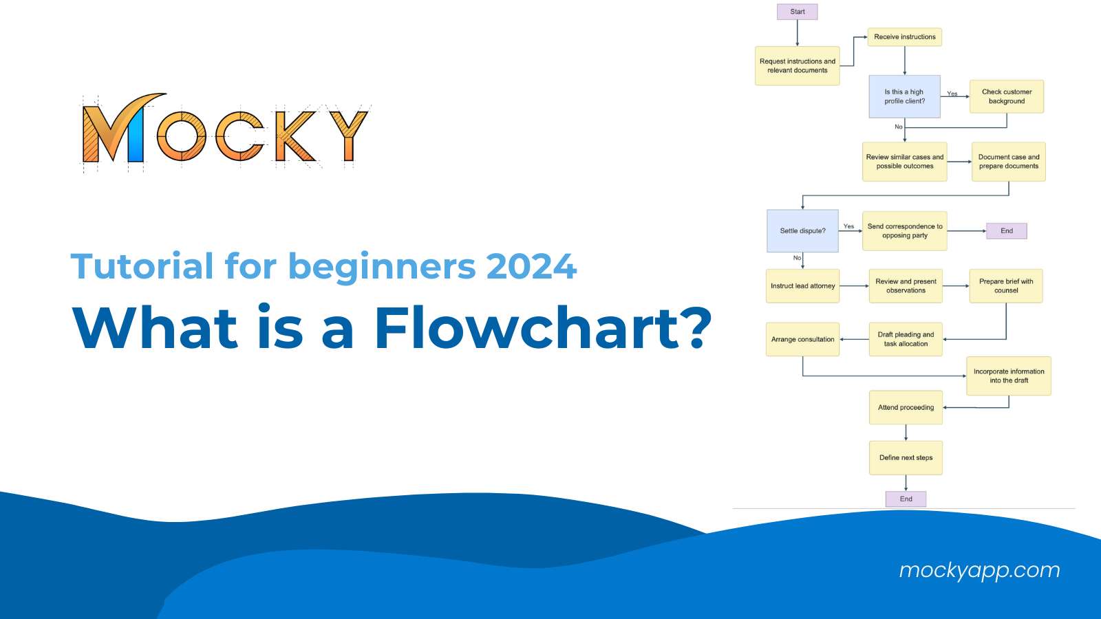 What is a Flowchart